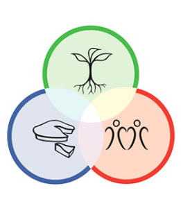 principios_permacultura